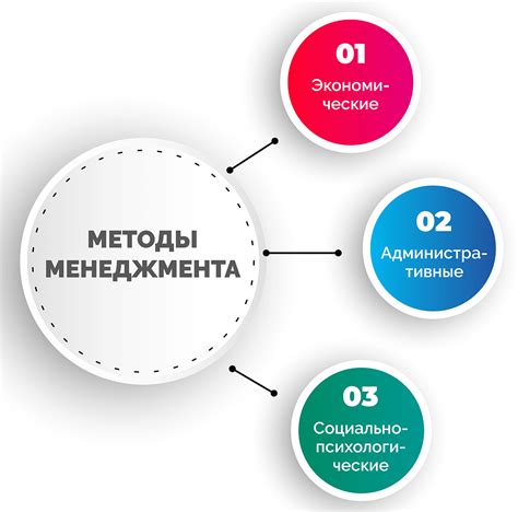 Методы и подходы в организационном менеджменте