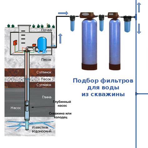 Методы и способы устранения ржавой воды