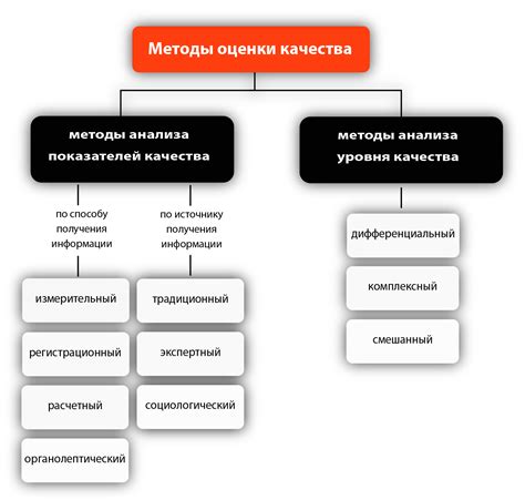 Методы и условия использования