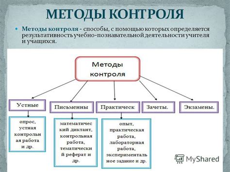 Методы контроля в современной практике