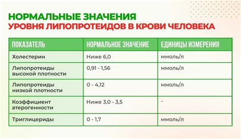 Методы контроля и снижения уровня липопротеидов высокой плотности