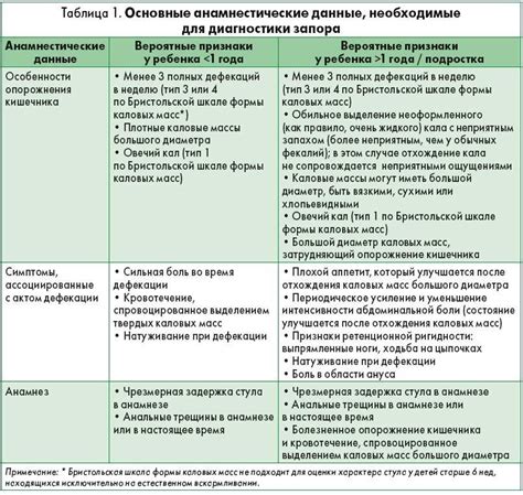 Методы лечения и профилактика тимомы