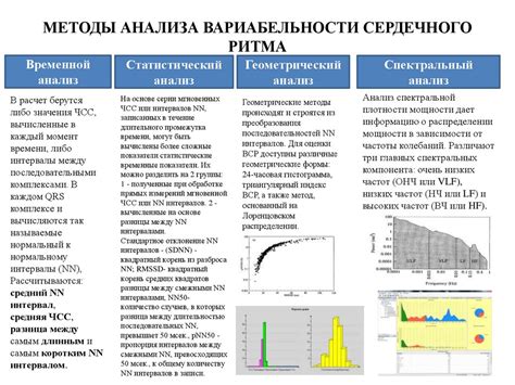 Методы лечения и улучшения вариабельности КТГ