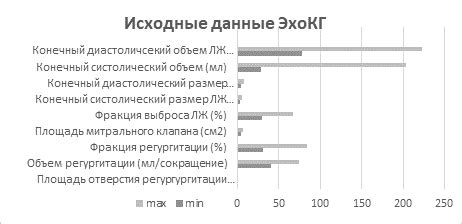 Методы лечения недостаточности пилоруса