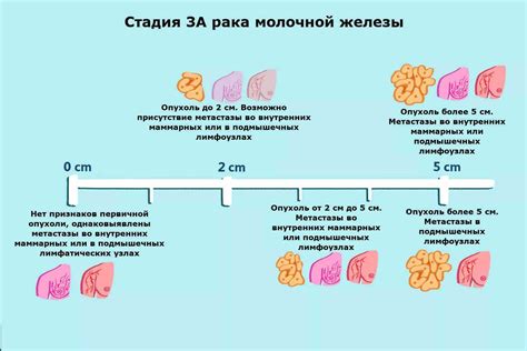 Методы лечения ороговевшего рака