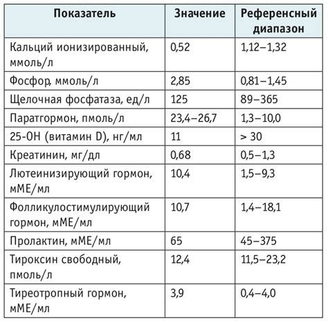 Методы лечения судорожного выдоха