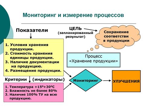 Методы мониторинга товара