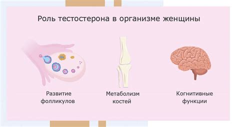 Методы нормализации прогестерона