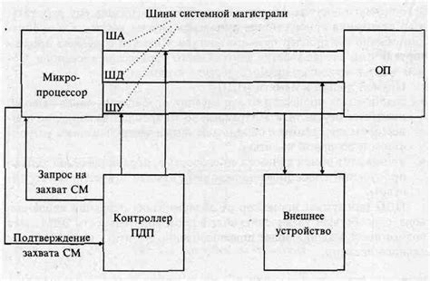 Методы обмена информацией