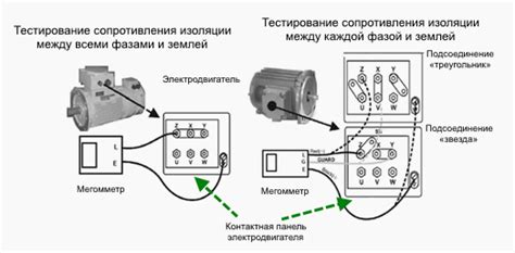 Методы обнаружения нулевого сопротивления изоляции