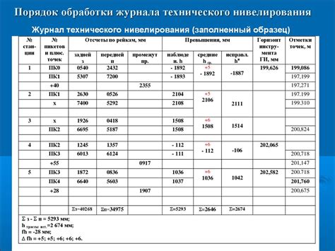 Методы обработки журнала нивелирования площадки