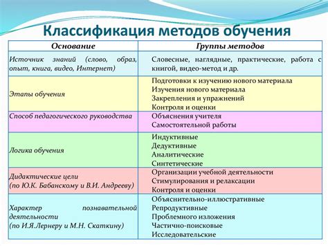 Методы обучения арсу аморису