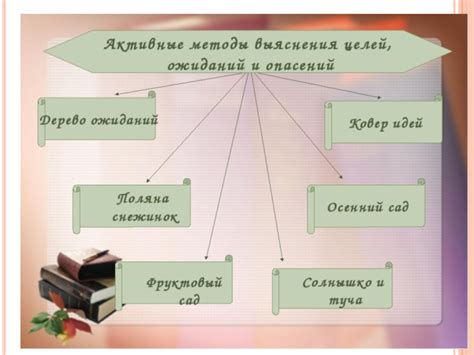 Методы обучения школьника в классе