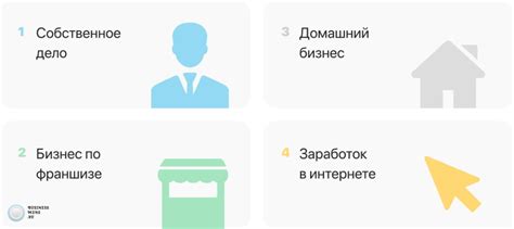 Методы оплаты в интернете