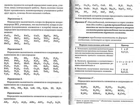 Методы определения валентности в атомах