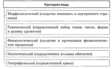 Методы определения видовой принадлежности растений