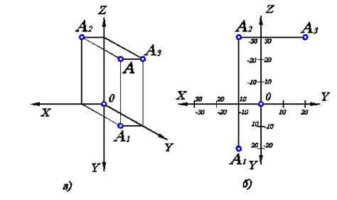 Методы определения координат проекции точки на плоскость