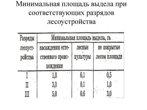 Методы определения лесотаксационного выдела