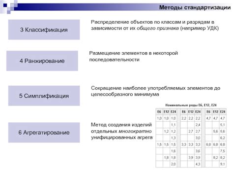 Методы определения общего признака