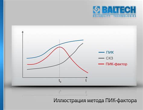 Методы определения пик поинта