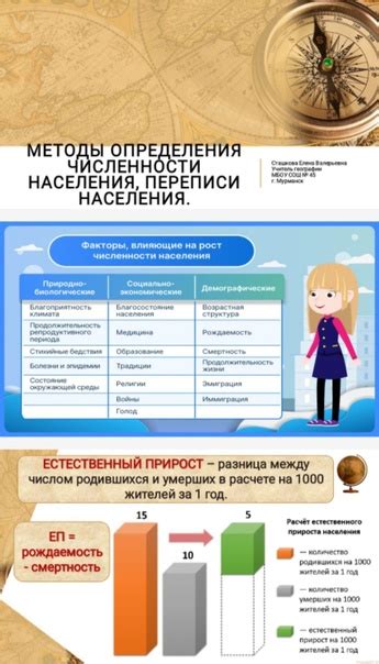 Методы определения прикрепленного населения