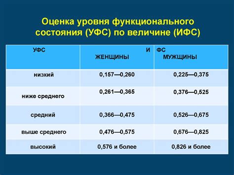 Методы определения состояния здоровья средней тяжести