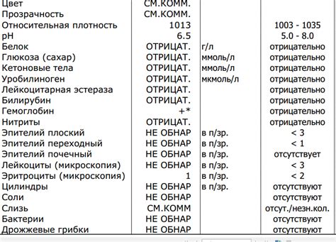 Методы определения уровня лейкоцитарной эстеразы