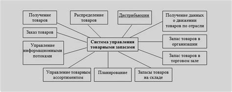 Методы оптимизации процессов на предприятии