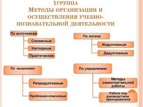 Методы организации работы: их суть и применение