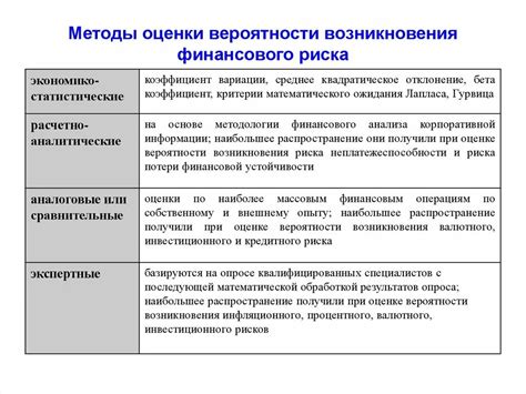 Методы оценки предприятия