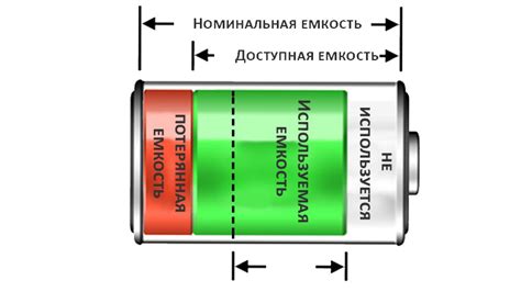 Методы оценки проектной емкости аккумулятора