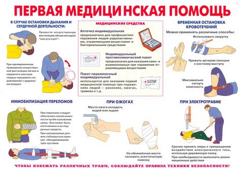 Методы первой помощи при прикусывании щеки