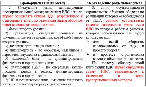 Методы перекупки НДС