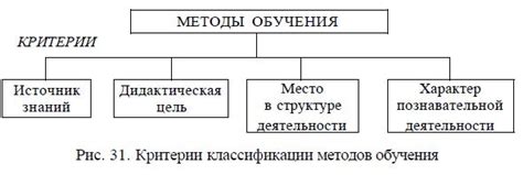 Методы перемотки и особенности каждого из них