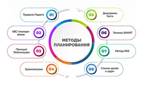 Методы планирования работы: важность и способы использования