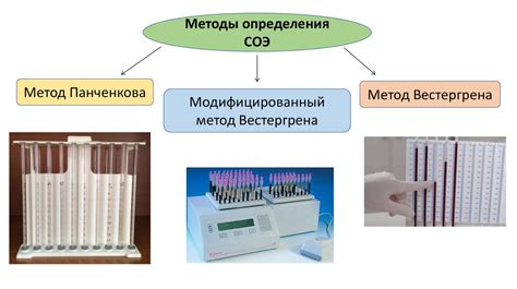 Методы повышения Соэ