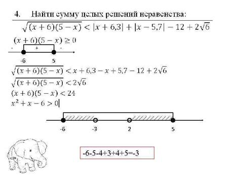 Методы подсчета количества целочисленных решений неравенства