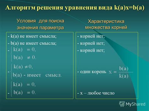 Методы поиска значения параметра