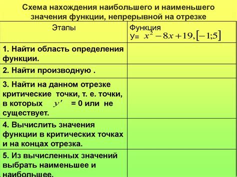 Методы поиска наименьшего значения функции