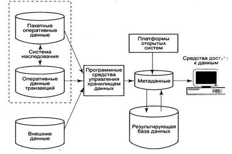 Методы поиска области определения