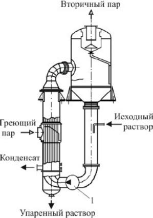 Методы получения раствора циркуля