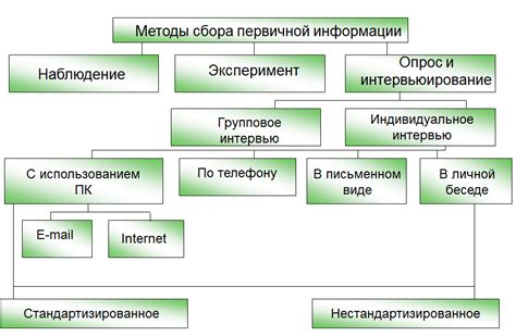 Методы получения ценной информации из сновидений