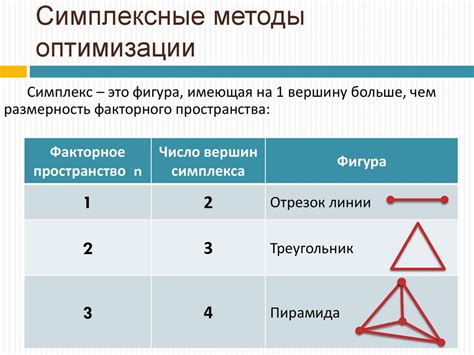 Методы построения