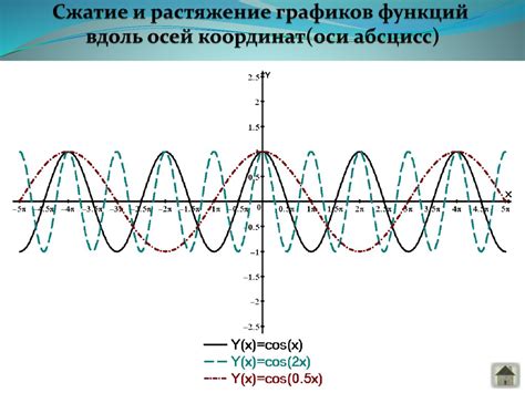 Методы построения графиков координат