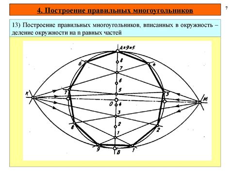 Методы построения прямых на плоскости