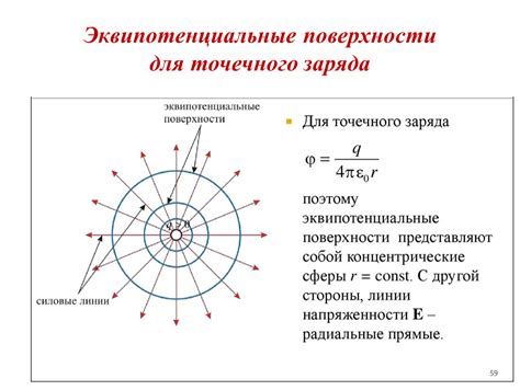 Методы построения эквипотенциальных поверхностей