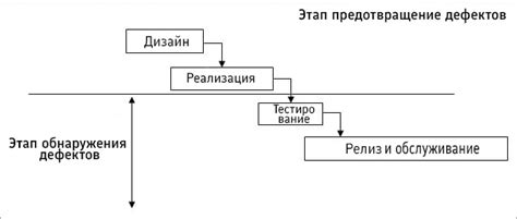 Методы предотвращения вытекающих