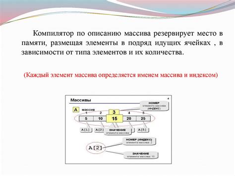 Методы предотвращения выхода индекса за границы массива