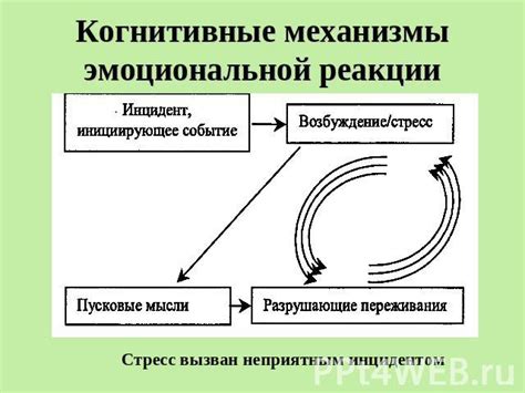 Методы преодоления репрессивности