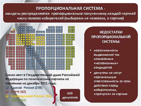 Методы привлечения голосов избирателей нулевой партией